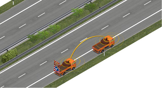 Senzorji podprti z brezžičnim prenosom med delovnim vozilom in varnostnim vozilom. 