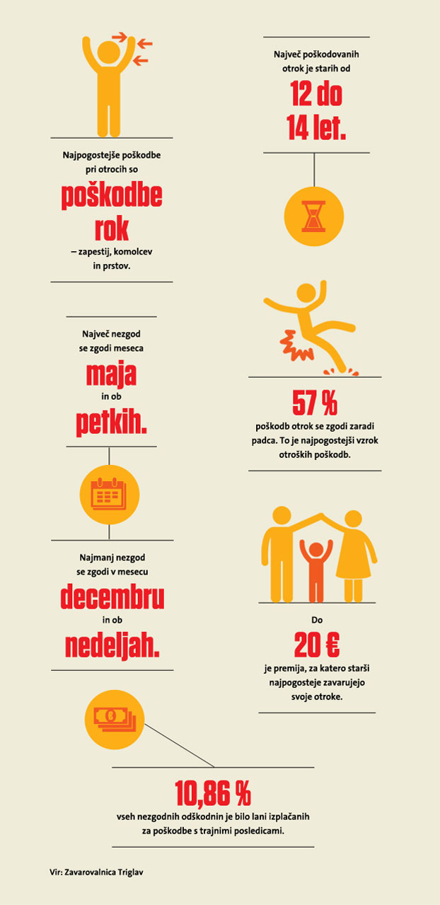 infografika_nezgodna-zavarovanja-v-ZT