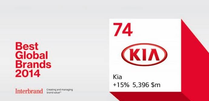 kia-global-brands