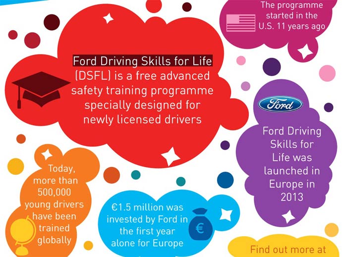 driving_skills_for_life_EU